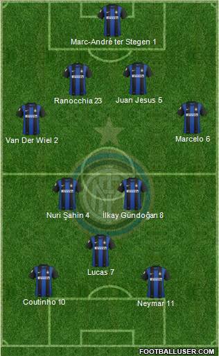 F.C. Internazionale Formation 2012