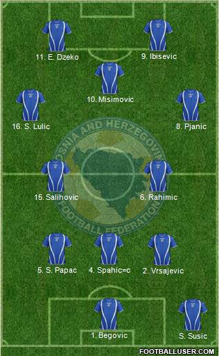 Bosnia and Herzegovina Formation 2012