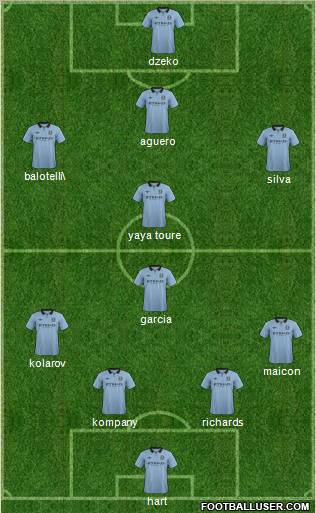 Manchester City Formation 2012