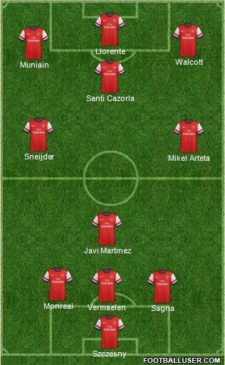 Arsenal Formation 2012