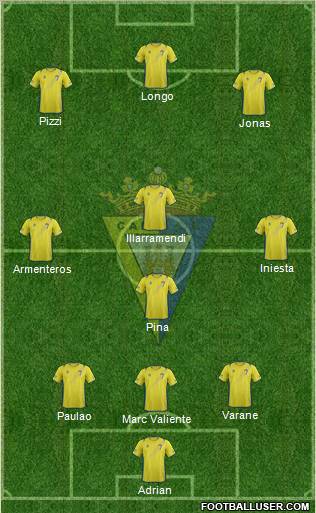 Cádiz C.F., S.A.D. Formation 2012