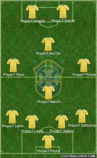 Brazil Formation 2012