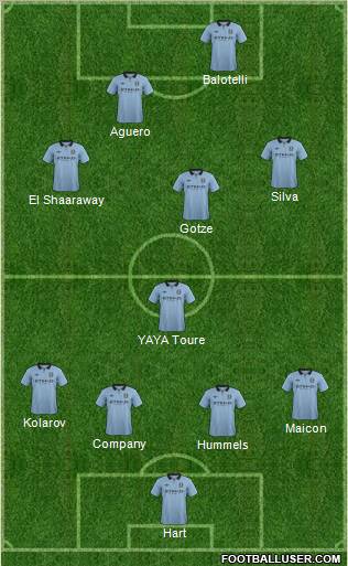Manchester City Formation 2012