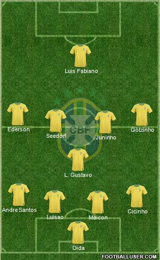 Brazil Formation 2012