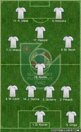 Slovakia Formation 2012