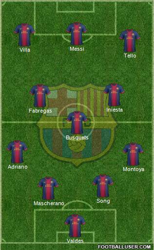 F.C. Barcelona Formation 2012