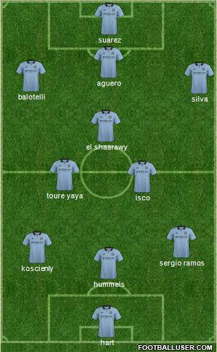Manchester City Formation 2012