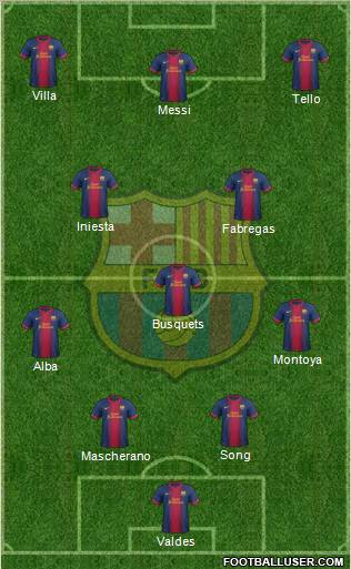 F.C. Barcelona Formation 2012