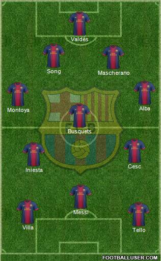 F.C. Barcelona Formation 2012