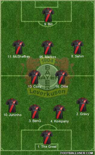 Bayer 04 Leverkusen Formation 2012