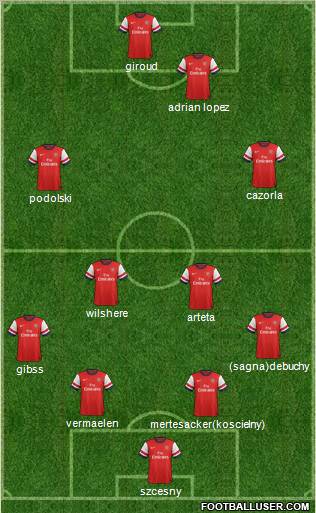 Arsenal Formation 2012