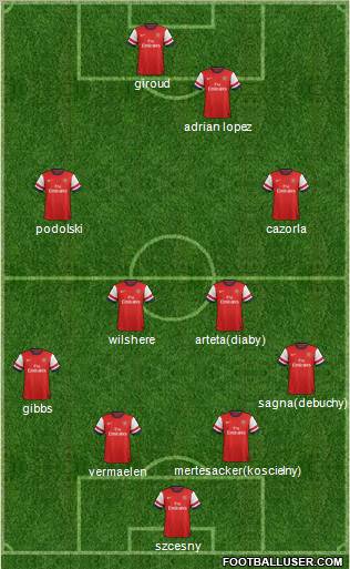 Arsenal Formation 2012