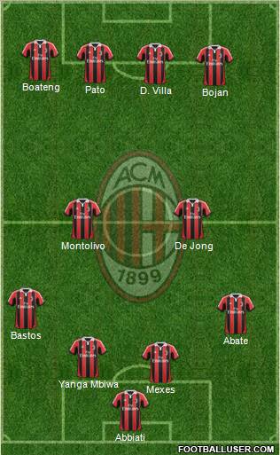 A.C. Milan Formation 2012