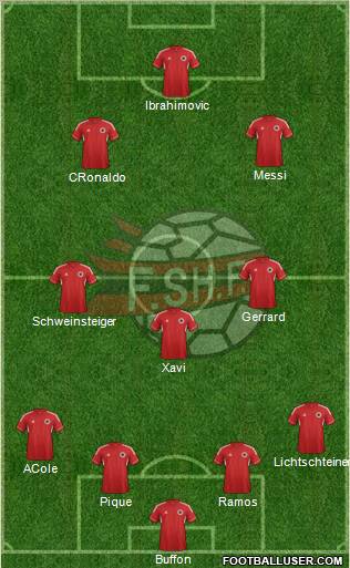 Albania Formation 2012