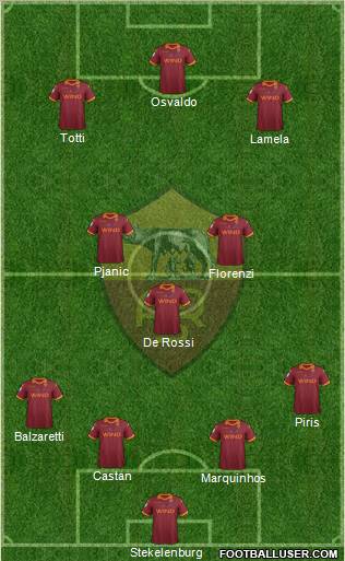 AS Roma Formation 2012