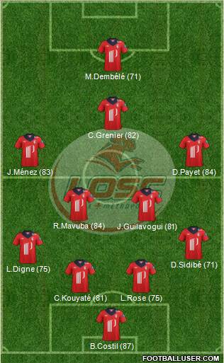 LOSC Lille Métropole Formation 2012