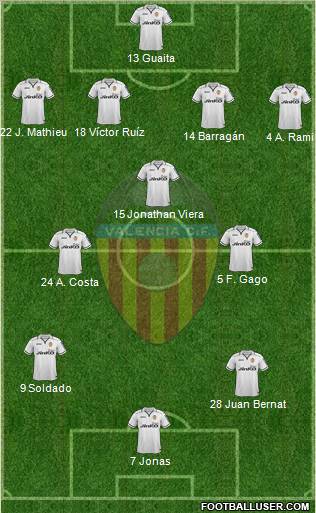 Valencia C.F., S.A.D. Formation 2012