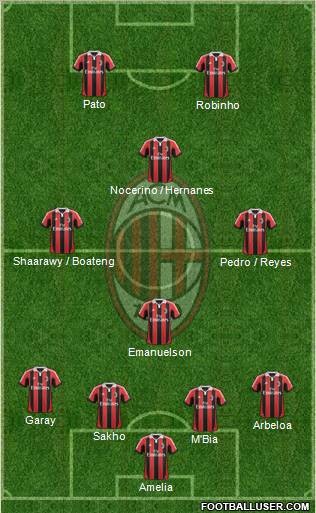 A.C. Milan Formation 2012