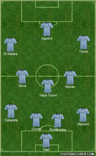 Manchester City Formation 2012