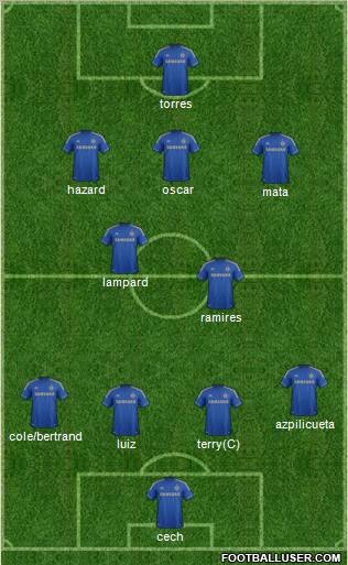 Chelsea Formation 2012