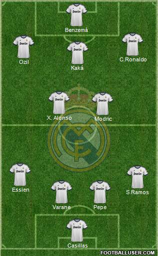 Real Madrid C.F. Formation 2012