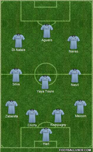 Manchester City Formation 2012