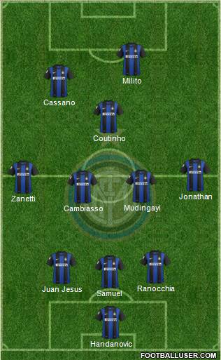 F.C. Internazionale Formation 2012