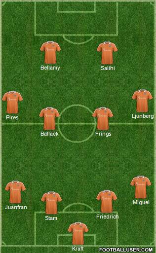 Houston Dynamo Formation 2012