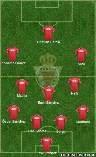 Real Murcia C.F., S.A.D. Formation 2012