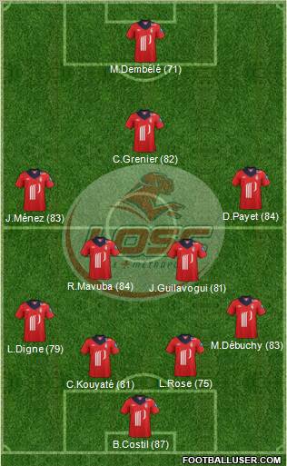 LOSC Lille Métropole Formation 2012