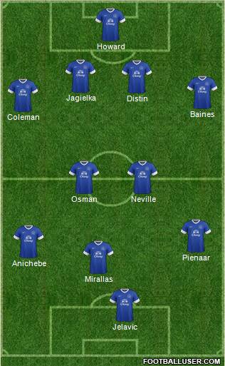 Everton Formation 2012