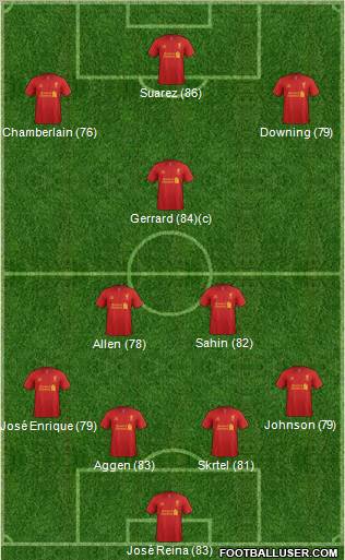 Liverpool Formation 2012