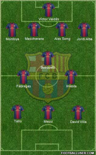 F.C. Barcelona Formation 2012