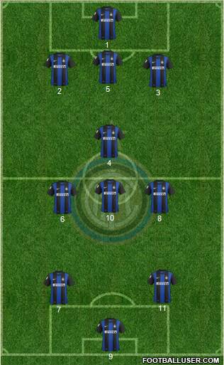 F.C. Internazionale Formation 2012