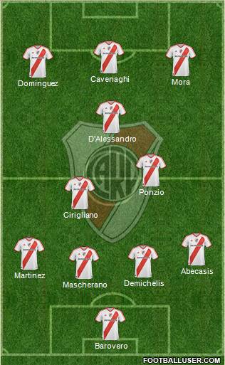 River Plate Formation 2012