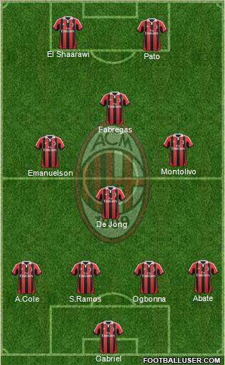 A.C. Milan Formation 2012