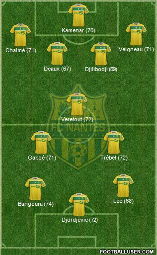 FC Nantes 4-3-3 football formation