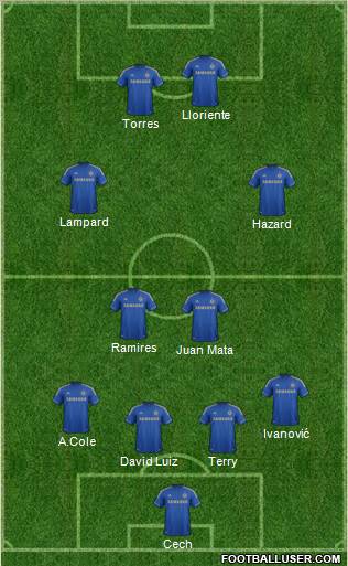 Chelsea Formation 2012