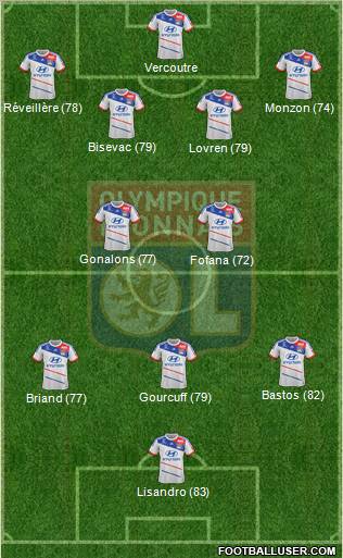Olympique Lyonnais Formation 2012