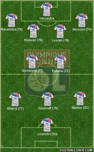 Olympique Lyonnais 4-2-3-1 football formation