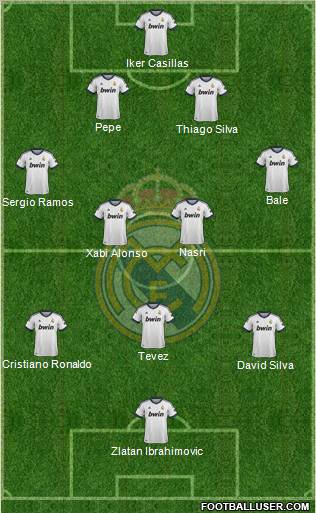 Real Madrid C.F. Formation 2012