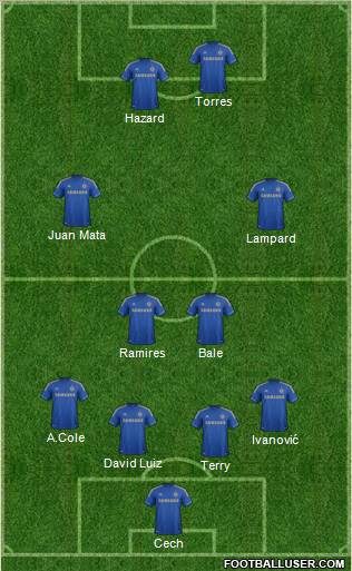 Chelsea Formation 2012