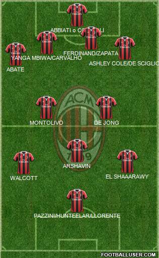A.C. Milan Formation 2012