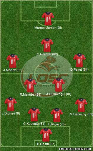 LOSC Lille Métropole Formation 2012