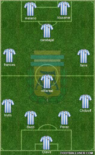 Argentina Formation 2012