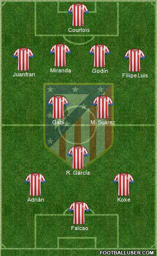 C. Atlético Madrid S.A.D. Formation 2012