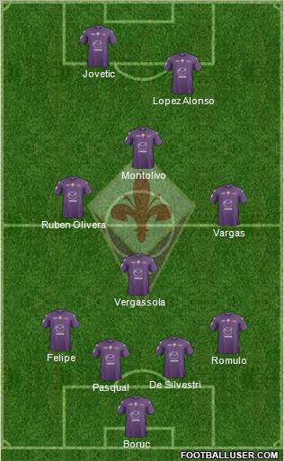 Fiorentina Formation 2012
