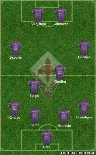 Fiorentina Formation 2012