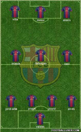 F.C. Barcelona Formation 2012
