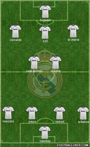Real Madrid C.F. Formation 2012